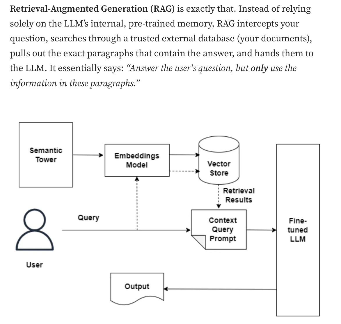 RAG System Blog Thumbnail
